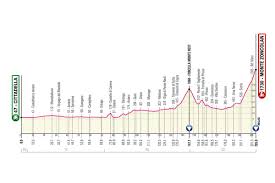 Arrivo della 20a tappa del giro d'italia 2014 sul monte zoncolan. Mihai Simion On Twitter Stage 14 The First Real Mtf Of The Race The Mighty Monte Zoncolan This Time They Will Climb It From Sutrio 13 2 Km 9 0 And Not From The Ridiculously