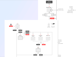 Flowcharts User Flow Diagrams By Yan Wu Bella On Dribbble
