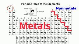 how to identify metals nonmetals