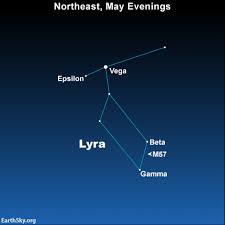 Summer Triangle Vega And Its Constellation Lyra Tonight