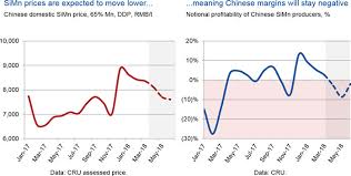 Manganese Ore Under Pressure From Loss Making Chinese