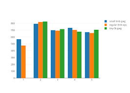 Small 5mb Jpeg Regular 5mb Eps Tiny 5k Jpeg Bar Chart