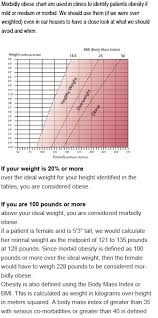 Health For All Morbidly Obese Chart