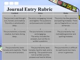 How to make headers for your bible journal entries