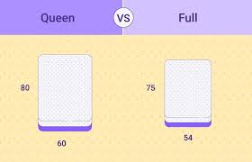Queen Vs Full What S The Difference