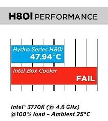 Corsair Hydro Series Extreme Performance Liquid Cpu Cooler H80i