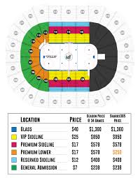 Experienced Sharks Game Seating Chart 2019