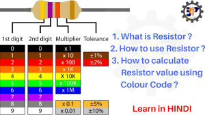37 Competent Resistor Tolerance Chart