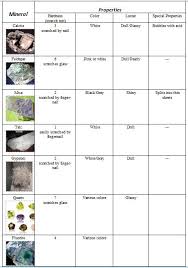 Topic 2 1 2 Mineral Identification Key Welcome To Earths