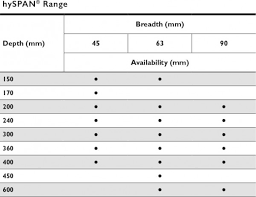 hyspan lvl beam lintels rafters