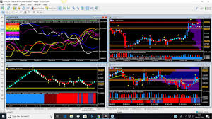 Faster Timeframes Renko Charts To Find The Opportunities In