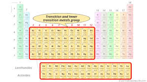 periodic table groups explained