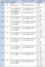 Usa Fencing Classification Chart Pope Greyhound Fencing Club