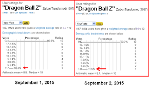 Dragon ball zドラゴンボールｚゼットdoragon bōru zetto. Highest Rated Dragon Ball Z Episode Zarbon Transformed Is Being Votebombed With Faulty Negative 1 Votes Imdb Community Forums
