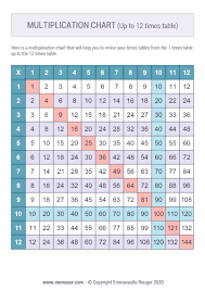 printable color multiplication chart 1