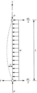 beam column an overview