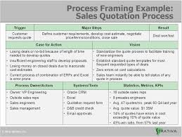 business process framing