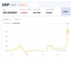 Ripple (xrp) price prediction 2021. Xrp Price Prediction 2021 And Beyond How Far Ripple Xrp Will Go Learn 2 Trade