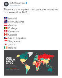 Для просмотра онлайн кликните на видео ⤵. Portugal Is The 4th Most Peaceful Country In The World According To The Global Peace Index 2018 Rankin Peace Index Global Peace Index Most Peaceful Countries
