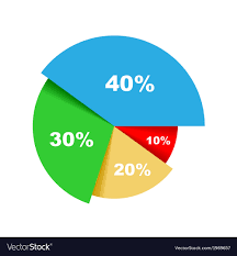 Colorful Business Pie Chart