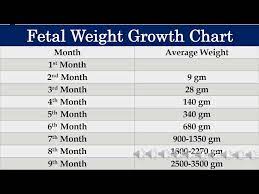 fetal weight growth chart à¤ª à¤° à¤—à¤¨ à¤¸
