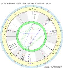 Birth Chart Alan Watts Capricorn Zodiac Sign Astrology