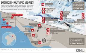 Sochi 2014 Winter Olympic Venues Cnn Com