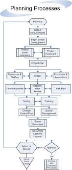 32 project planning process diagram