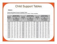 Child Support Chart In Florida Child Support Chart