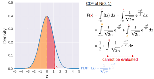One of the truly odd things unfortunately, this integral cannot be evaluated in closed form, so numerical methods must be used to obtain a solution. How To Generate Gaussian Samples Part 1 Inverse Transform Sampling By Khanh Nguyen Mti Technology Medium