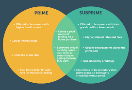 prime vs subprime loan what s the