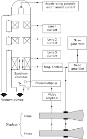In order to learn how to read a circuit diagram, it is necessary to learn what the schematic symbol of a component looks like. Schematic Diagrams An Overview Sciencedirect Topics