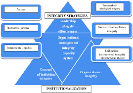 theoretical framework research model