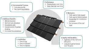 Asphalt shingles, flat and metal roofs. Solar Roof Tile Paxos Solar