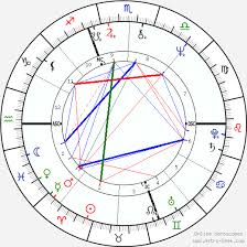 Nadi Astrology Chart Online Www Bedowntowndaytona Com