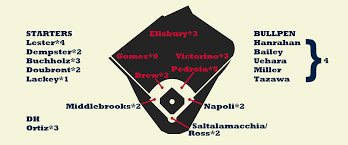 2013 Zips Projections Boston Red Sox Fangraphs Baseball