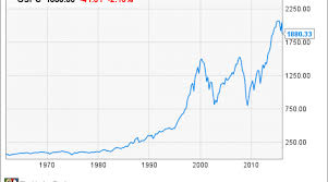 Why the stock market will crash? The Only Chart That Matters During A Stock Market Crash Nasdaq