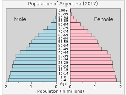 Because of the scientific racism of the 19th. Demographics Of Argentina Wikipedia