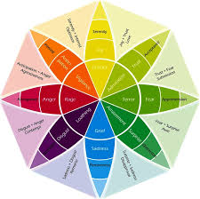 The Emotion Wheel What Is It And How To Use Pdf Various