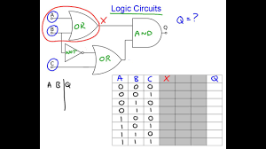 logic circuit ysis using truth
