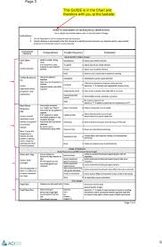 Adult Neurological Observation Chart Education Package