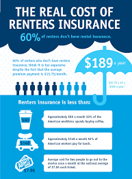 Month To Month Renters Insurance gambar png