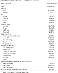 Convert time from malaysia to any time zone. Pdf Malay Public Attitudes Toward Epilepsy Pate Scale Translation And Psychometric Evaluation Semantic Scholar