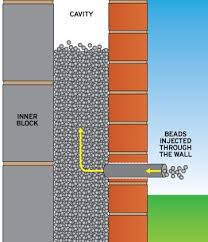 Cavity Wall Insulation Up To 1 700