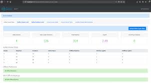 Monitor And Operate Kafka Based On Prometheus Metrics