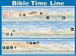 Details About Bible Time Line New Laminated Wall Chart By Rose Publishing
