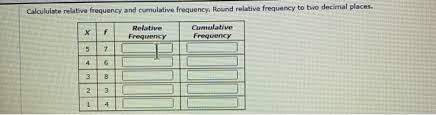 solved calcululate relative frequency