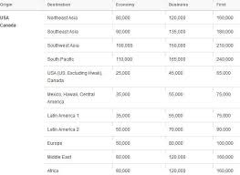 Saving Miles With Asiana Award Bookings