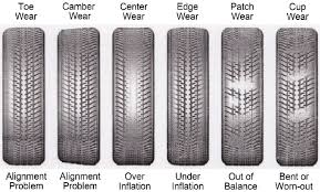 Tire Wear Diagram Wiring Diagrams