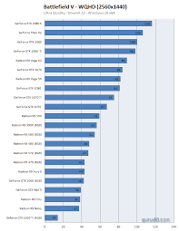 Battlefield V Pc Graphics Performance Benchmarks Graphics